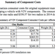 (Table: NHTSA)